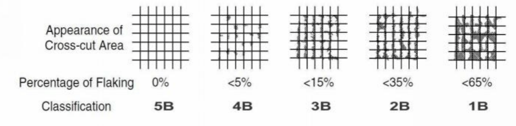 3.Adhension Test1020-250