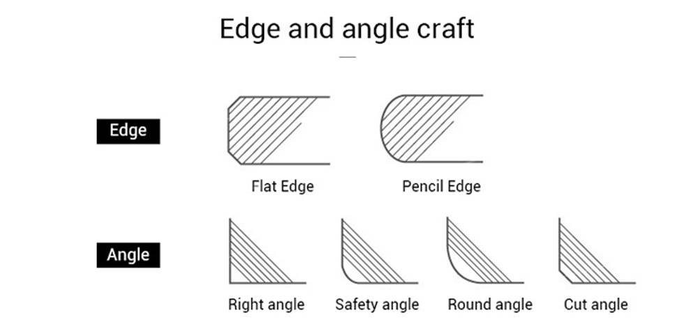 Edge & Angle ວຽກ