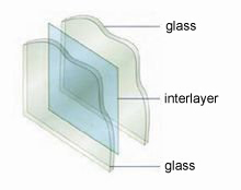 δομή από πλαστικοποιημένο γυαλί